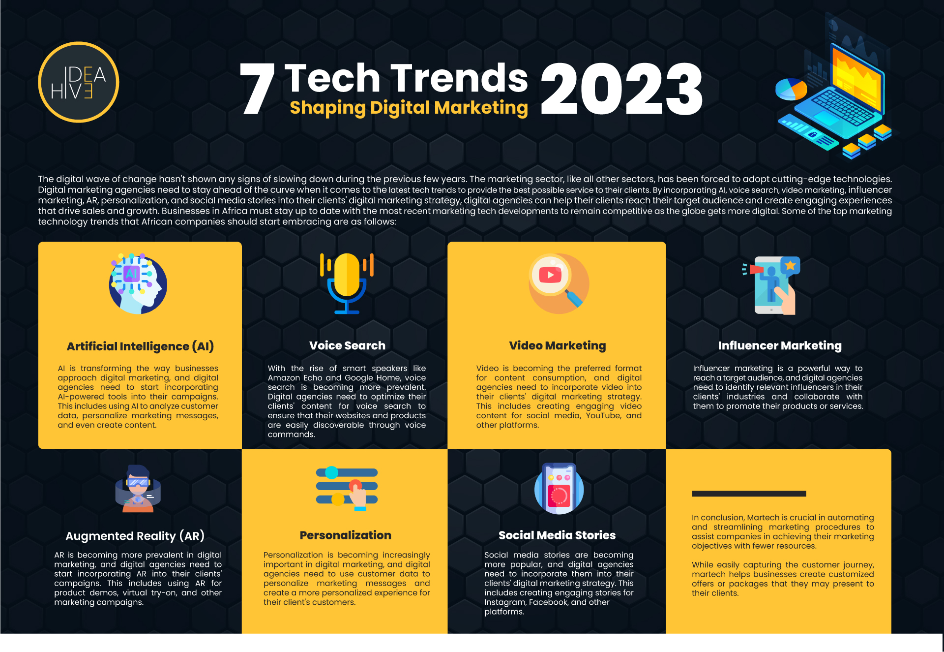 MARKETING TECH TRENDS SHAPING DIGITAL MARKETING - Idea Hive